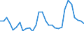 Flow: Exports / Measure: Values / Partner Country: World / Reporting Country: Latvia
