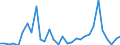Flow: Exports / Measure: Values / Partner Country: World / Reporting Country: Mexico