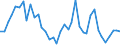 Flow: Exports / Measure: Values / Partner Country: World / Reporting Country: Netherlands