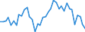 Flow: Exports / Measure: Values / Partner Country: World / Reporting Country: New Zealand