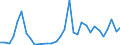 Flow: Exports / Measure: Values / Partner Country: World / Reporting Country: Poland