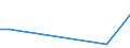 Flow: Exports / Measure: Values / Partner Country: World / Reporting Country: Slovakia