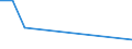 Flow: Exports / Measure: Values / Partner Country: Canada / Reporting Country: France incl. Monaco & overseas