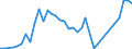 Flow: Exports / Measure: Values / Partner Country: Canada / Reporting Country: Japan
