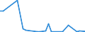 Flow: Exports / Measure: Values / Partner Country: Canada / Reporting Country: New Zealand