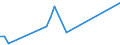 Flow: Exports / Measure: Values / Partner Country: Canada / Reporting Country: United Kingdom