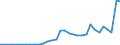 Flow: Exports / Measure: Values / Partner Country: China / Reporting Country: Canada