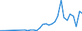 Flow: Exports / Measure: Values / Partner Country: China / Reporting Country: Germany