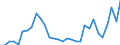 Flow: Exports / Measure: Values / Partner Country: China / Reporting Country: Japan