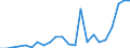 Flow: Exports / Measure: Values / Partner Country: China / Reporting Country: Netherlands