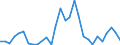 Flow: Exports / Measure: Values / Partner Country: China / Reporting Country: New Zealand