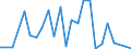 Flow: Exports / Measure: Values / Partner Country: Chinese Taipei / Reporting Country: Korea, Rep. of