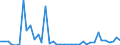 Flow: Exports / Measure: Values / Partner Country: World / Reporting Country: Greece