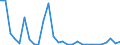 Flow: Exports / Measure: Values / Partner Country: World / Reporting Country: Mexico