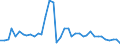 Flow: Exports / Measure: Values / Partner Country: World / Reporting Country: Netherlands