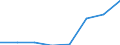 Flow: Exports / Measure: Values / Partner Country: Canada / Reporting Country: EU 28-Extra EU