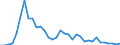 Flow: Exports / Measure: Values / Partner Country: Canada / Reporting Country: Iceland