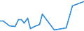 Flow: Exports / Measure: Values / Partner Country: Canada / Reporting Country: Italy incl. San Marino & Vatican