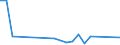 Flow: Exports / Measure: Values / Partner Country: Canada / Reporting Country: Netherlands