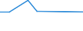 Flow: Exports / Measure: Values / Partner Country: China / Reporting Country: Canada