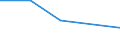 Flow: Exports / Measure: Values / Partner Country: China / Reporting Country: United Kingdom