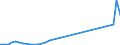 Flow: Exports / Measure: Values / Partner Country: Denmark / Reporting Country: Canada