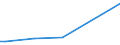 Flow: Exports / Measure: Values / Partner Country: Denmark / Reporting Country: Greece