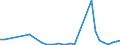Flow: Exports / Measure: Values / Partner Country: Denmark / Reporting Country: Netherlands