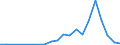 Handelsstrom: Exporte / Maßeinheit: Werte / Partnerland: World / Meldeland: Czech Rep.