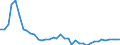 Handelsstrom: Exporte / Maßeinheit: Werte / Partnerland: World / Meldeland: Denmark
