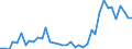 Handelsstrom: Exporte / Maßeinheit: Werte / Partnerland: World / Meldeland: Germany
