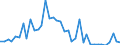 Handelsstrom: Exporte / Maßeinheit: Werte / Partnerland: World / Meldeland: Greece