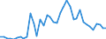 Handelsstrom: Exporte / Maßeinheit: Werte / Partnerland: World / Meldeland: Portugal