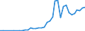 Handelsstrom: Exporte / Maßeinheit: Werte / Partnerland: World / Meldeland: Sweden