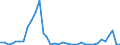 Handelsstrom: Exporte / Maßeinheit: Werte / Partnerland: World / Meldeland: Australia