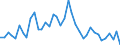 Handelsstrom: Exporte / Maßeinheit: Werte / Partnerland: World / Meldeland: Denmark