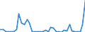 Handelsstrom: Exporte / Maßeinheit: Werte / Partnerland: World / Meldeland: Finland