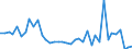 Handelsstrom: Exporte / Maßeinheit: Werte / Partnerland: World / Meldeland: Japan