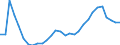 Handelsstrom: Exporte / Maßeinheit: Werte / Partnerland: World / Meldeland: Lithuania