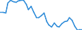 Handelsstrom: Exporte / Maßeinheit: Werte / Partnerland: World / Meldeland: Netherlands