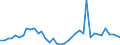 Handelsstrom: Exporte / Maßeinheit: Werte / Partnerland: World / Meldeland: United Kingdom