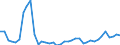 Handelsstrom: Exporte / Maßeinheit: Werte / Partnerland: Germany / Meldeland: Italy incl. San Marino & Vatican
