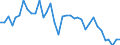 Handelsstrom: Exporte / Maßeinheit: Werte / Partnerland: World / Meldeland: Australia
