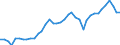 Handelsstrom: Exporte / Maßeinheit: Werte / Partnerland: World / Meldeland: Canada