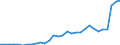 Handelsstrom: Exporte / Maßeinheit: Werte / Partnerland: World / Meldeland: Czech Rep.