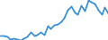 Handelsstrom: Exporte / Maßeinheit: Werte / Partnerland: World / Meldeland: Germany