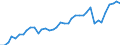 Handelsstrom: Exporte / Maßeinheit: Werte / Partnerland: World / Meldeland: Netherlands