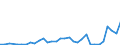 Handelsstrom: Exporte / Maßeinheit: Werte / Partnerland: World / Meldeland: Slovenia
