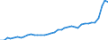 Handelsstrom: Exporte / Maßeinheit: Werte / Partnerland: World / Meldeland: Spain