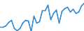 Handelsstrom: Exporte / Maßeinheit: Werte / Partnerland: World / Meldeland: Turkey
